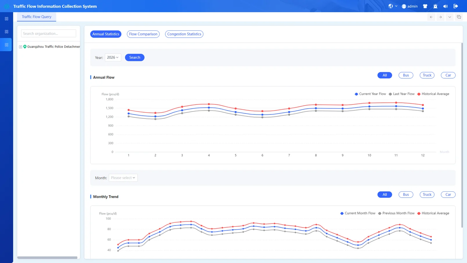 Comparative Data Analysis